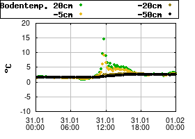 Gnuplot