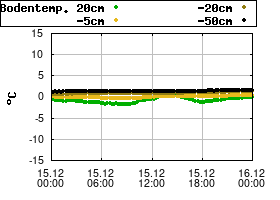 Gnuplot