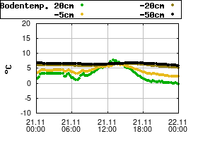 Gnuplot