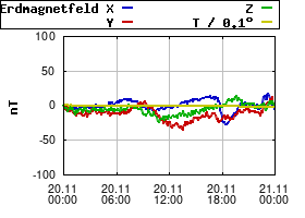 Gnuplot