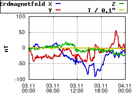 Gnuplot