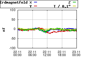 Gnuplot