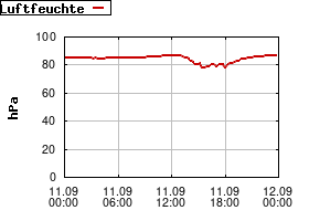 Gnuplot