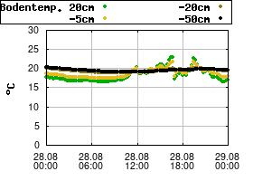 Gnuplot