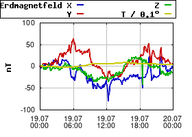 Gnuplot