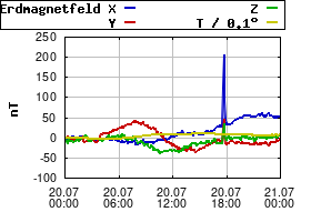 Gnuplot