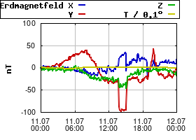 Gnuplot