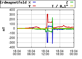 Gnuplot