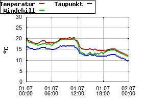 Gnuplot