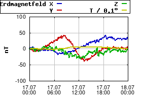 Gnuplot
