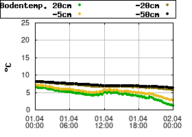 Gnuplot