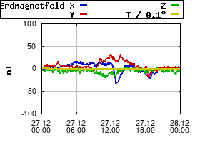 Gnuplot