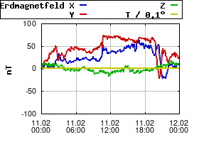 Gnuplot