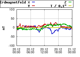 Gnuplot