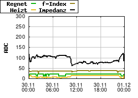Gnuplot