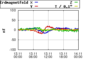 Gnuplot