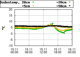 Gnuplot