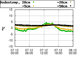 Gnuplot