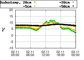 Gnuplot