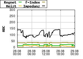 Gnuplot