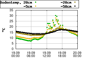 Gnuplot