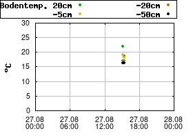 Gnuplot