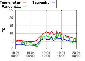 Gnuplot