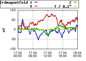 Gnuplot