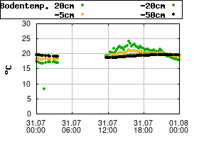 Gnuplot