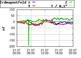 Gnuplot