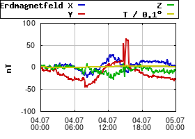 Gnuplot