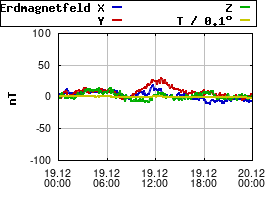Gnuplot