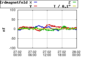 Gnuplot