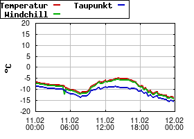 Gnuplot