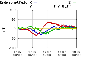 Gnuplot