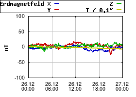 Gnuplot