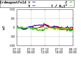 Gnuplot