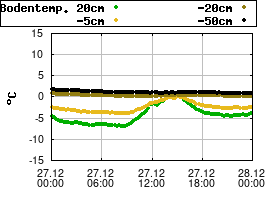 Gnuplot
