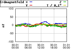 Gnuplot