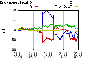 Gnuplot