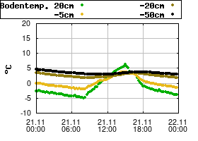 Gnuplot