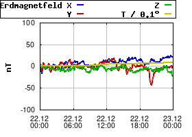 Gnuplot