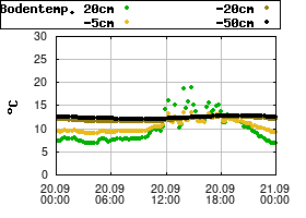 Gnuplot
