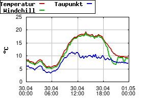 Gnuplot