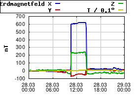 Gnuplot