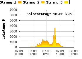 Gnuplot