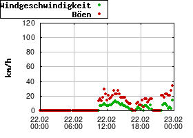 Gnuplot