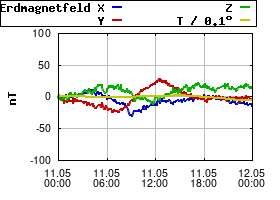 Gnuplot