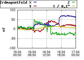 Gnuplot