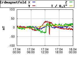 Gnuplot